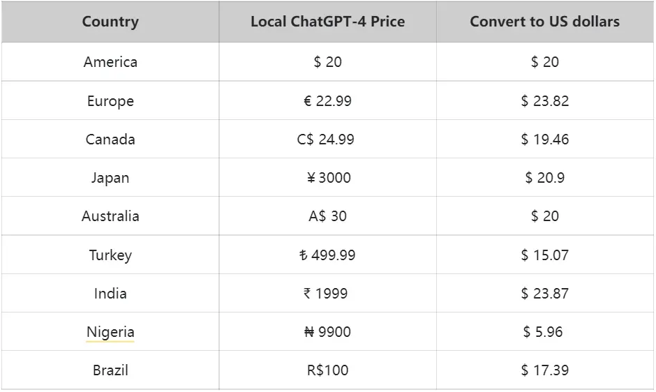 ارخص اشتراك CHATGPT 2025